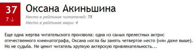 ТОП-100 самых сексуальных женщин по версии MAXIM