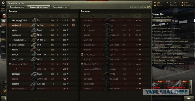 Wargaming 28
