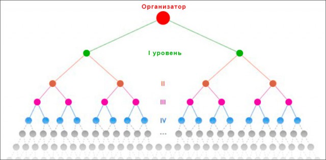 Крылья за спиной