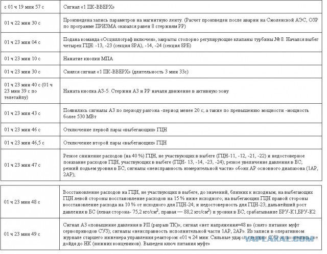 10 масштабных катастроф из-за ошибок конструкторов