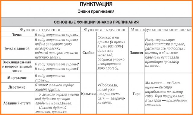 Зачем нужны знаки препинания?