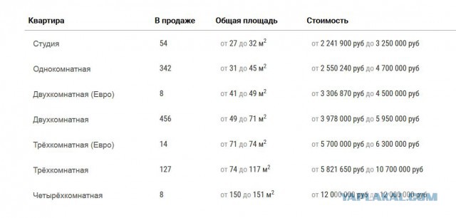 Самый ужасный дом России
