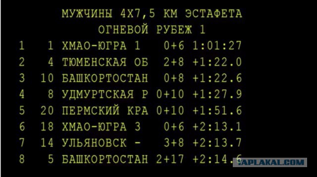 Биатлон. Межсезонье.