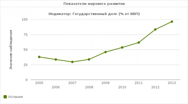 Настоящая Испания изнутри: экономим на продуктах питания, как можем