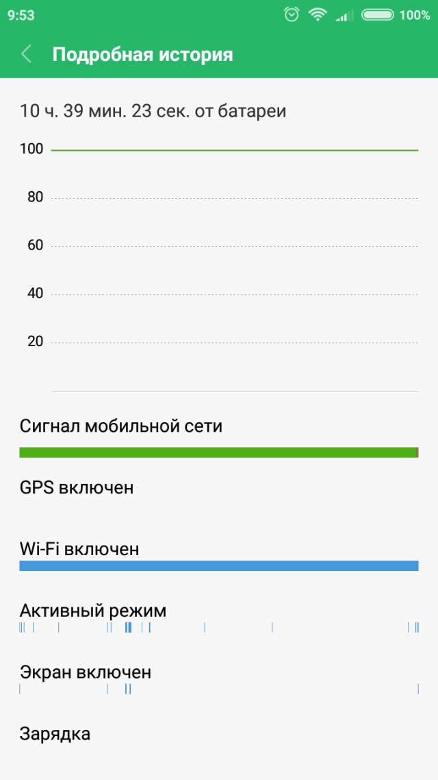 Всего лишь одна причина!