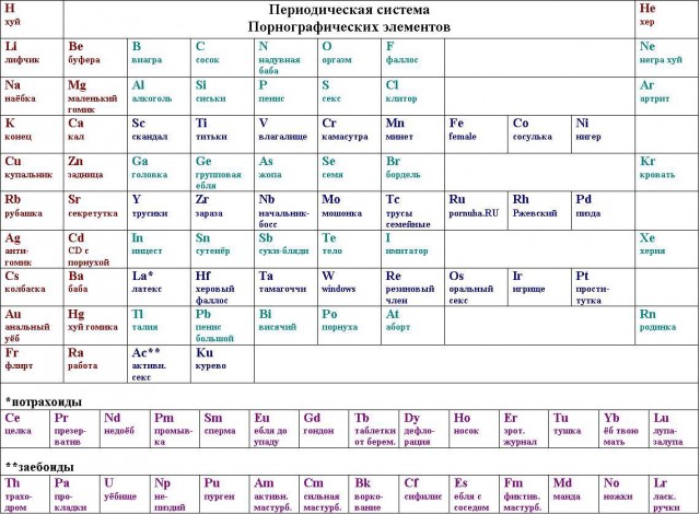 Периодическая система порнографических элементов
