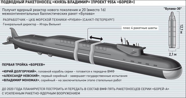 Военно-морской флот России впервые за 28 лет получит 6 подводных лодок