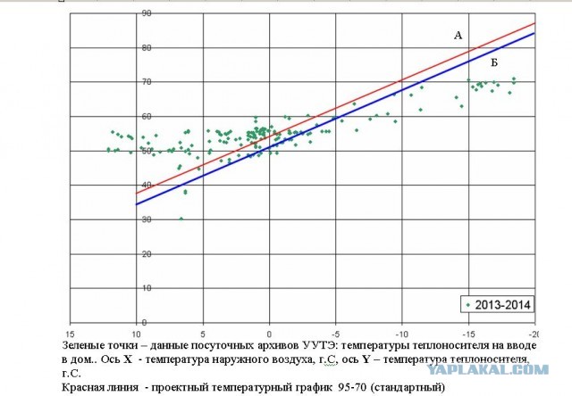 Сбербанк: россияне в среднем платят за ЖКХ 3826 рублей