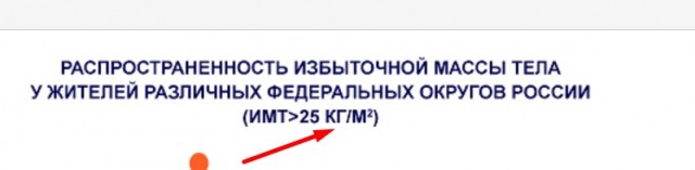 Когда мужчине пора снизить планку