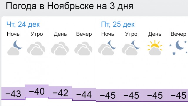 В Норильске сейчас сильные морозы и синоптики обещают до -55 градусов