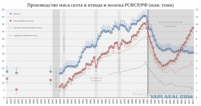 30 лет назад СССР попытался победить дефицит и лишил людей всех денег. Это ускорило развал страны