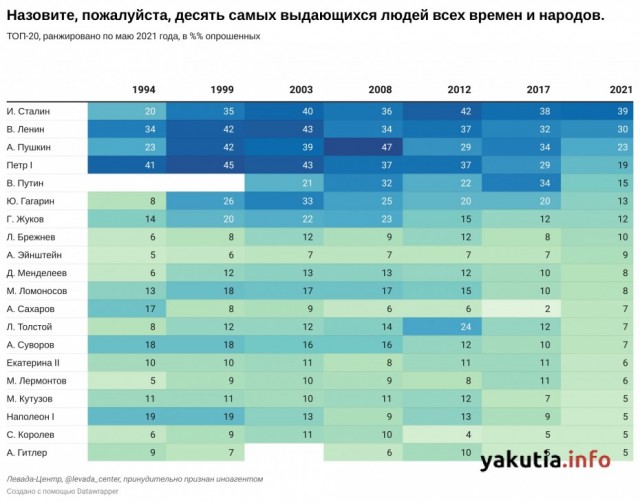 Путин заявил, что США организовали вооруженный переворот на Украине в 2014 году