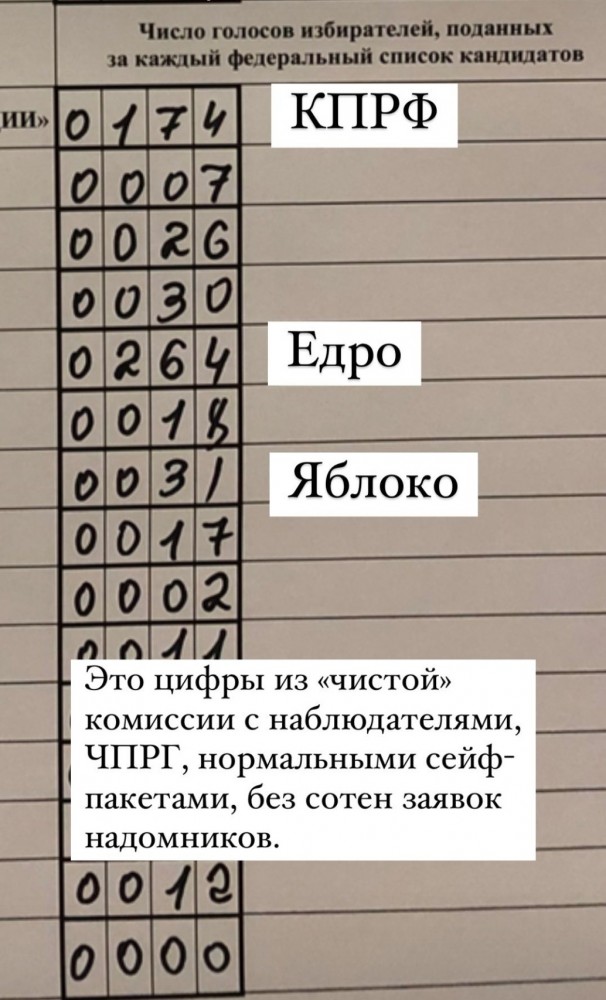 Предварительные данные наблюдателей