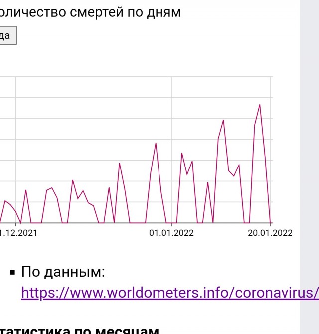 Пандемия. Коронавирус. Россия и мир. Часть 28
