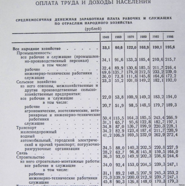 Что для меня значит СССР? 10 пунктов для осмысления