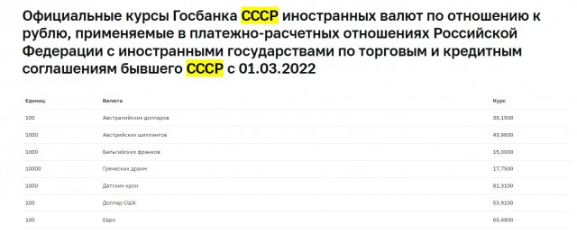 Путин разрешил выплачивать долги зарубежным кредиторам в рублях