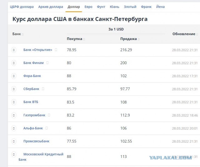 Курс доллара ниже 90₽