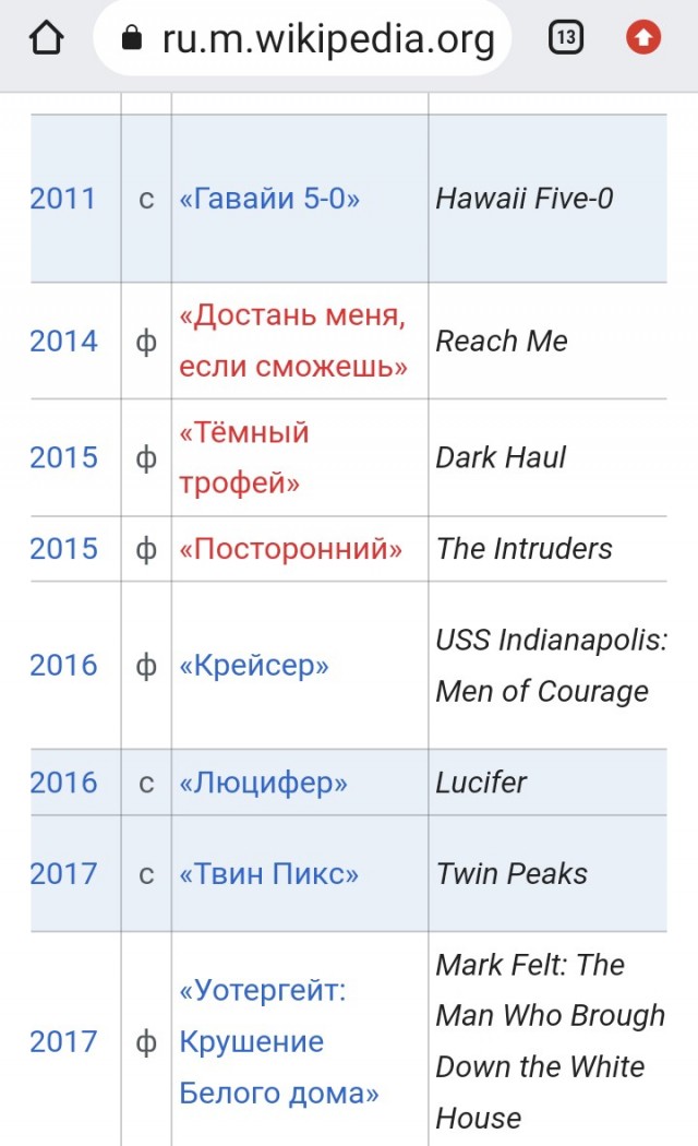Том Сайзмор (1961-2023)⁠⁠