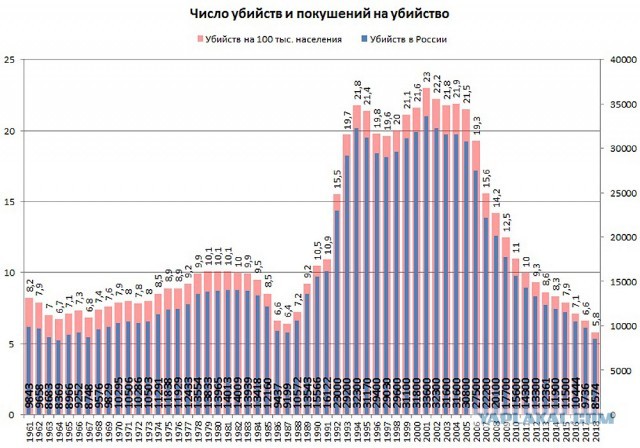 Не знающие рыночной "свободы" "несчастные совки" СССР, Крым 1961 год
