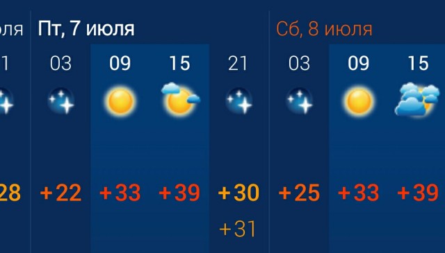 У вас так же с погодой на выходных?
