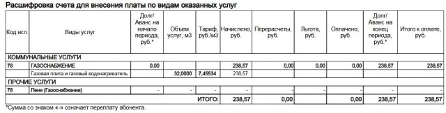 Газпром решил снизить потери... за счет граждан