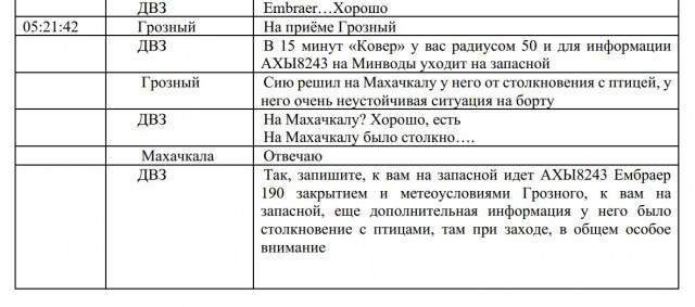 Азербайджанская пресса: Баку готовится подать в международные суды обращение против РФ из-за крушения самолета AZAL