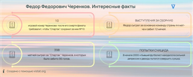 Коротко о футболистах