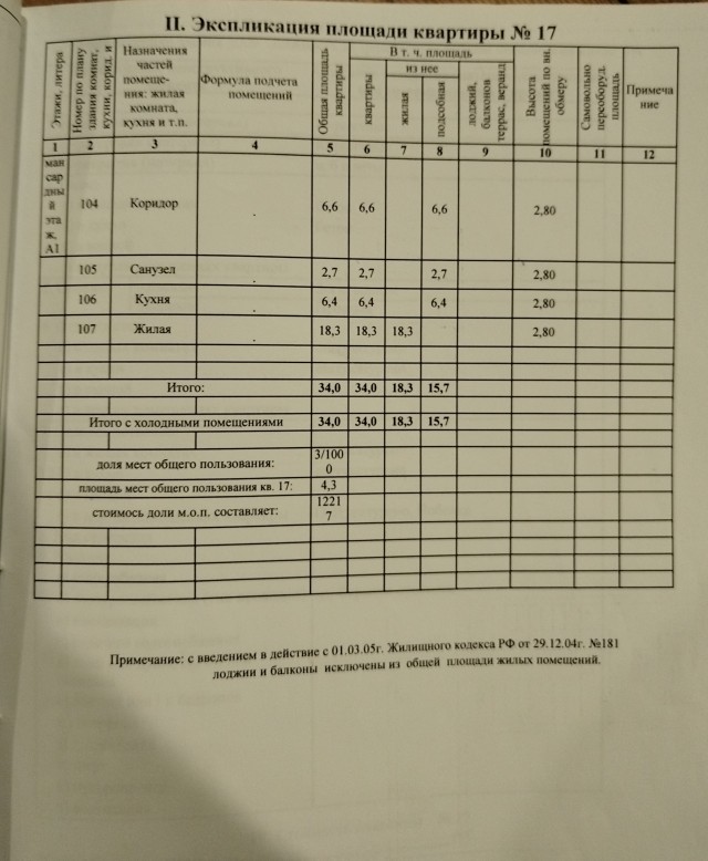 Продаётся маахонькая квартирка 34 м2 в Краснодаре.