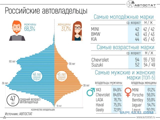 Дед за рулём Nissan переехал ребенка на "зебре" в Чебоксарах