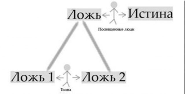 Евромайдан