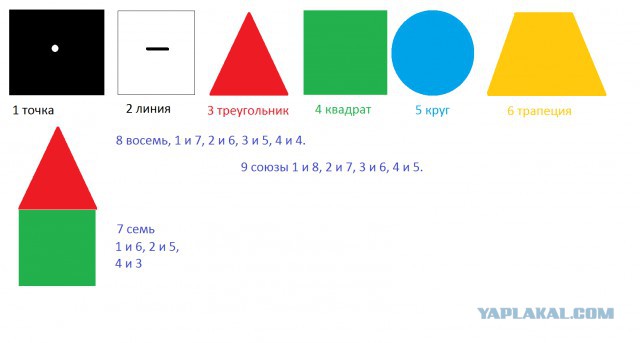 Весь Мир и Вселенная числовая матрица