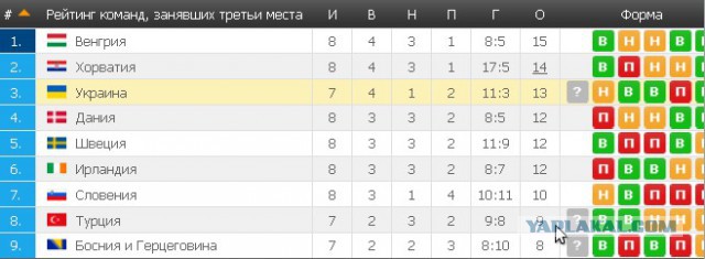 Евро 2016