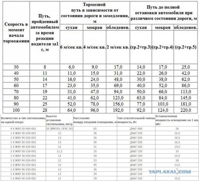 Кто виноват в ДТП. Поможем человеку разобраться?