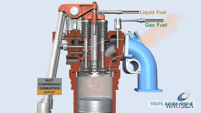 Газовозы проекта Ямал СПГ. Часть 3, заключительная