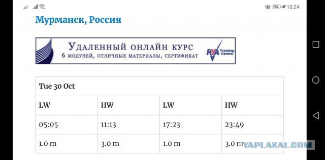 При выводе из дока "Адмирала Кузнецова" док затонул