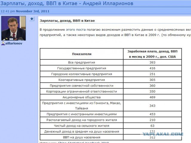 Разбор недавних фейков про Китай