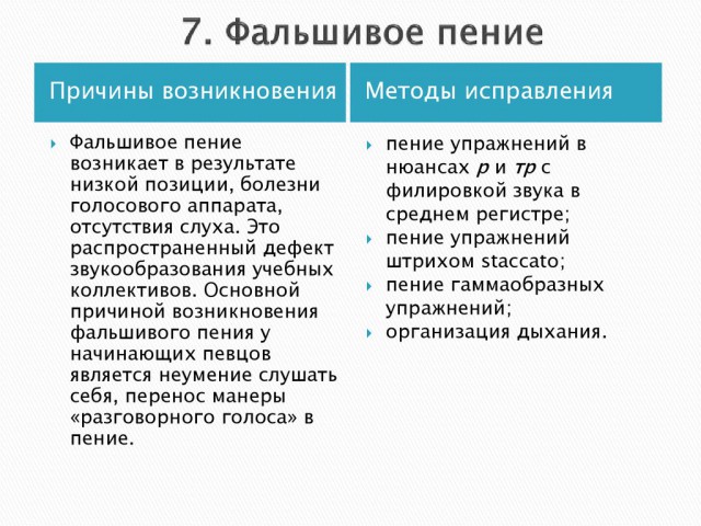 Друзья! мне некоторые говорят что я не умею сочинять мелодии и песни..-а это, что - по вашему?