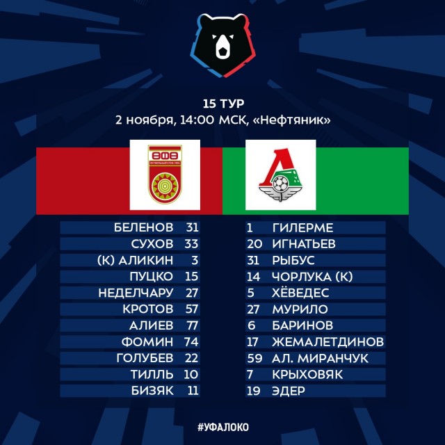 Чемпионат России по фуболу 2019-2020. Часть 4.