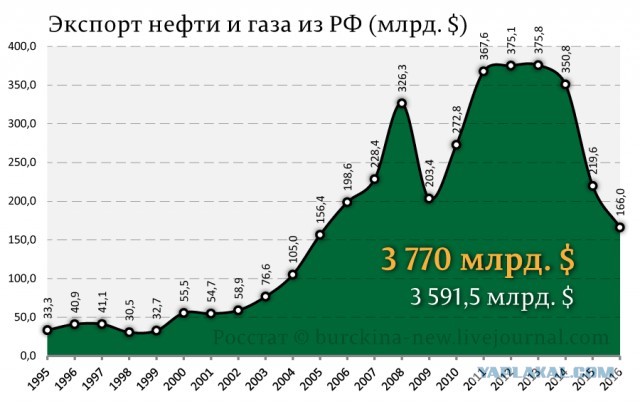 Цены и зарплаты в Польше