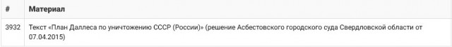 Роскомнадзор запретил статью о «Плане Даллеса» на «Луркоморье»