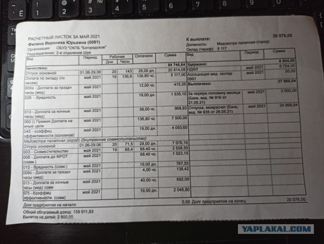 Вакансии медработников и их зарплаты в Смоленской области