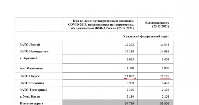 Пандемия. Коронавирус. Россия и мир. Часть 28