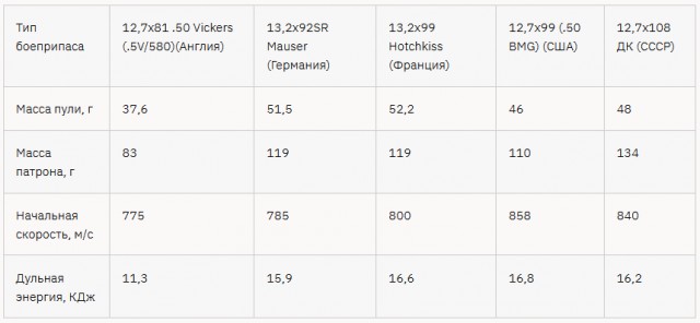 Советское - значит лучшее! Универсальный Березин