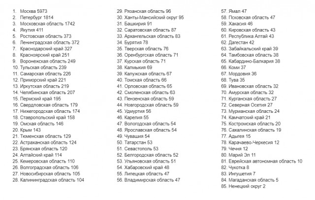 Пандемия съехавших крыш - разновидности болезни. Россия и мир. Часть 39.