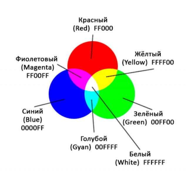 Антидальтоническая картинка