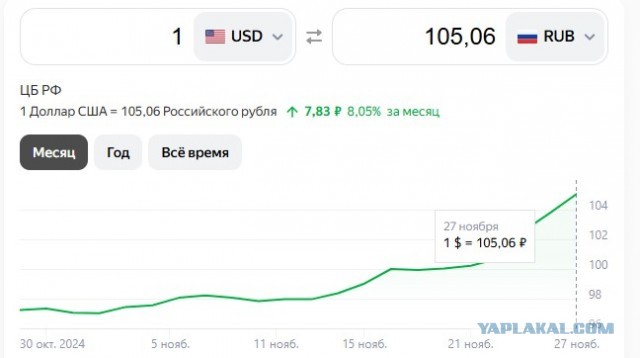 "Прощальный" обвал рубля