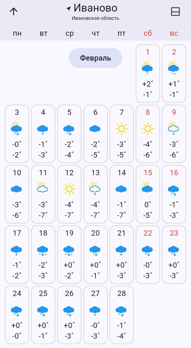У кого какая погода на февраль