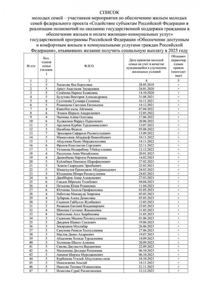 За "бесплатные квартиры" полетели головы. Началась чистка мигрантского лобби среди чиновников