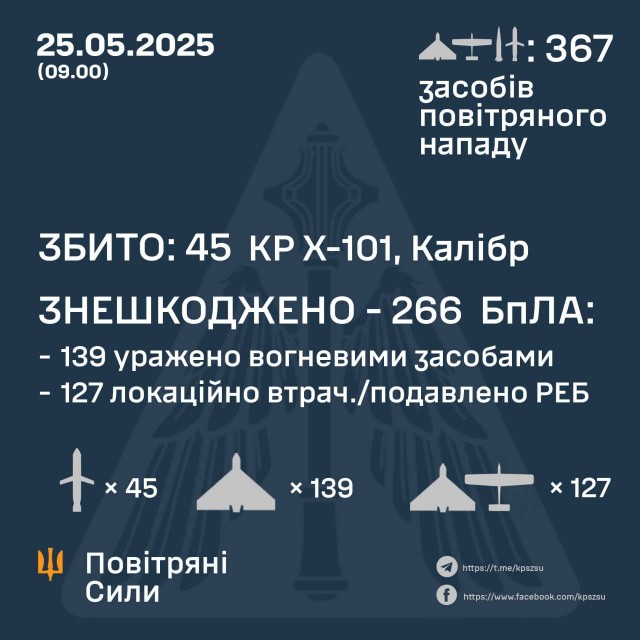 Это другое!