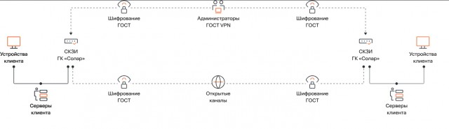 Трафик VPN-сервисов увеличивается. Минцифры намерено определиться с политикой в отношении VPN к осени
